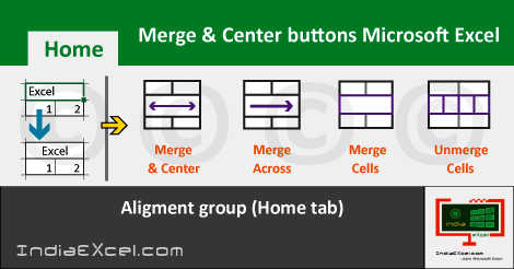 merge two tabs in excel for mac